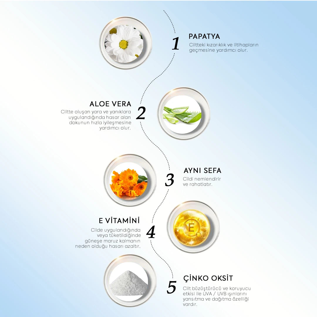 ZÜHRE ANA KİDS GÜNEŞ KREMİ SPF 50+ UVA/UVB (Kids Sonnencreme LSF 50+ UVA/UVB)